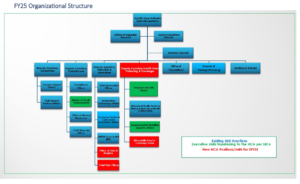 NM HCA Orgganizational Chart. November 1, 2023. Screenshot. 11.05.2023.